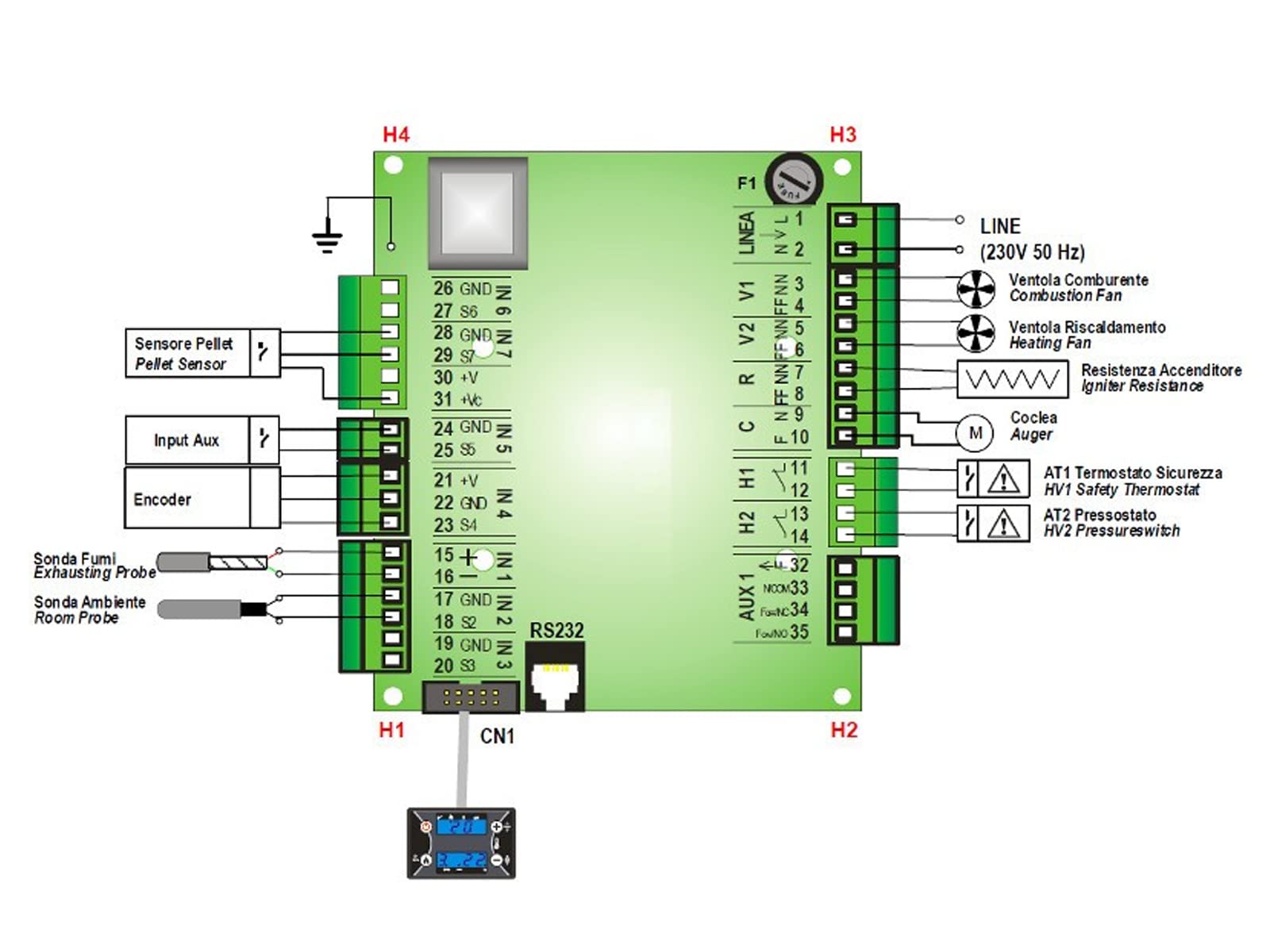 ERICAMBI, Scheda di Controllo SY100_ARIA per Stufe a Pellet, Sonda Fumi fino a 500°C, Predisposta per Encoder, Connettore RS232, Fissaggio Scheda su 4 Punti