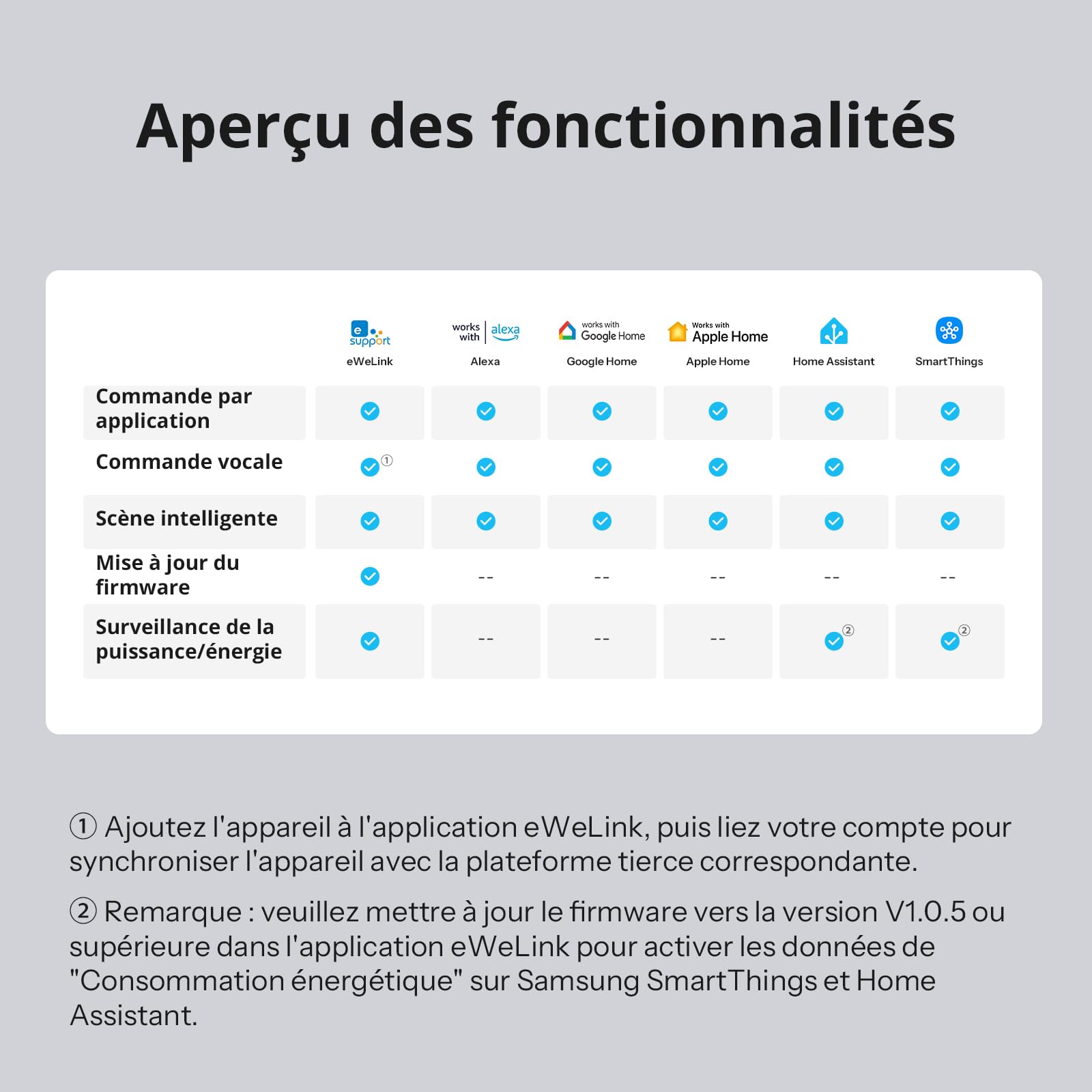 SONOFF S61s Outdoor (Schuko) – Prise Extérieure Intelligente, IP44, Compatible Matter, 2,4 GHz Wi-Fi, 16 A, 3840 W, Surveillance de l'énergie, Protection contre les surcharges, Compatible avec Alexa
