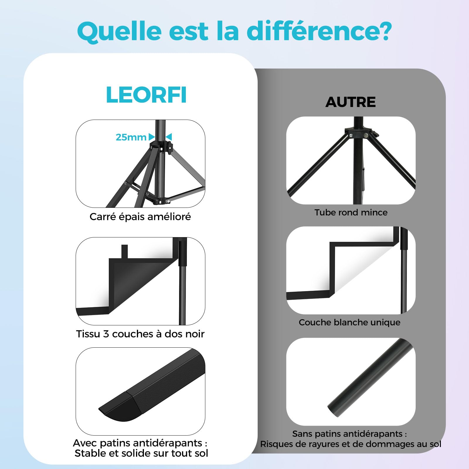 Écran de Projection avec Support 120 Pouces – LEORFI Écran de Projection Portable Intérieur Extérieur avec Dos Noir, 16:9 4K HD, Anti-Plis, Sac de Transport pour Jardin & Home Cinéma