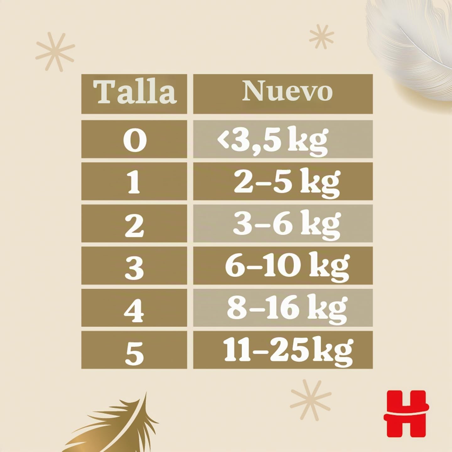 Huggies Extra Care Pañales Talla 3, (6-10 kg) 144 unidades