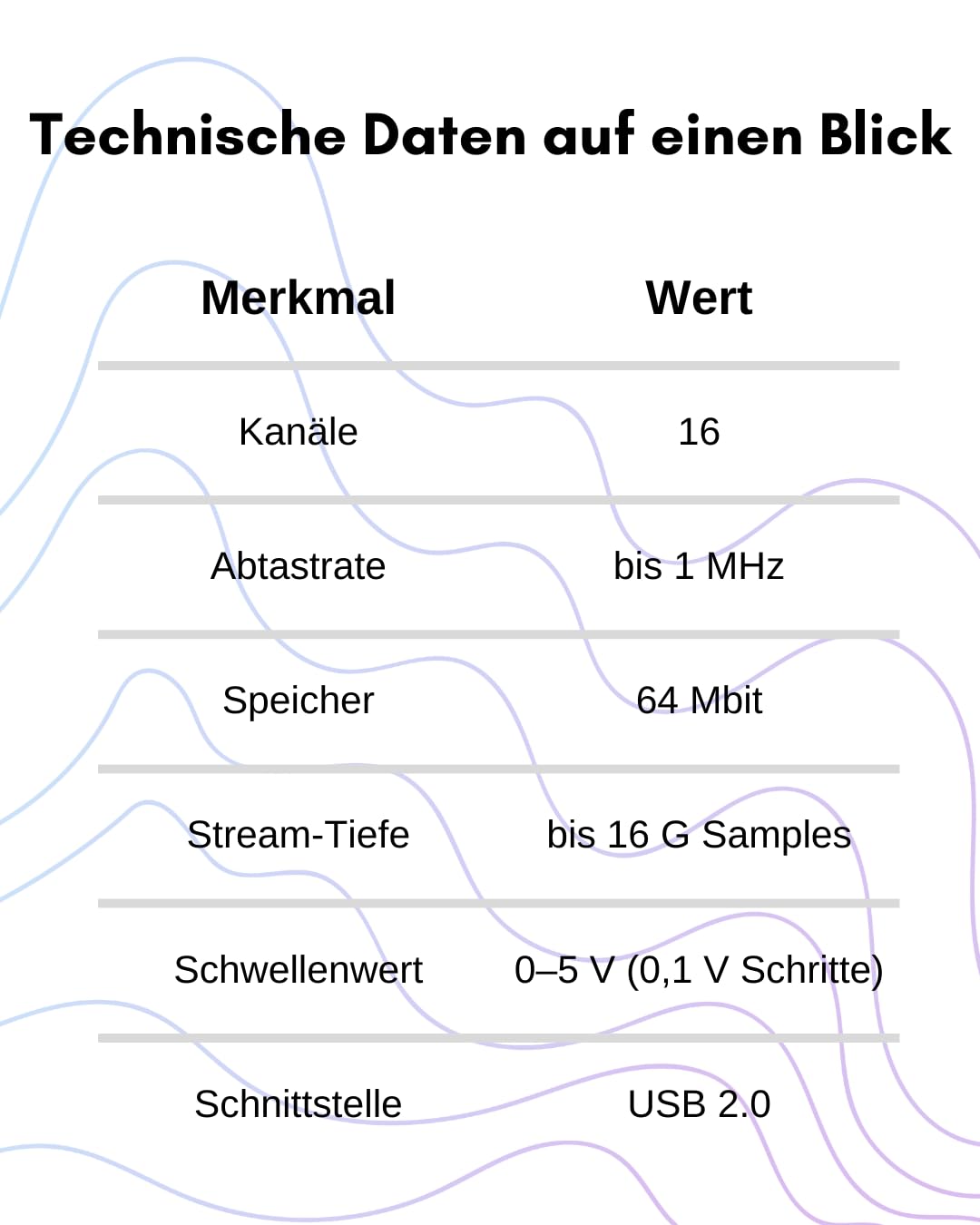DreamSourceLab DSLogic U2Basic – 16-Kanal USB 2.0 Logikanalysator, bis zu 1 MHz Abtastrate, 64 Mbit Speicher, 16 G Stream-Tiefe, einstellbarer Schwellenwert, Aluminiumgehäuse, DSView-kompatibel