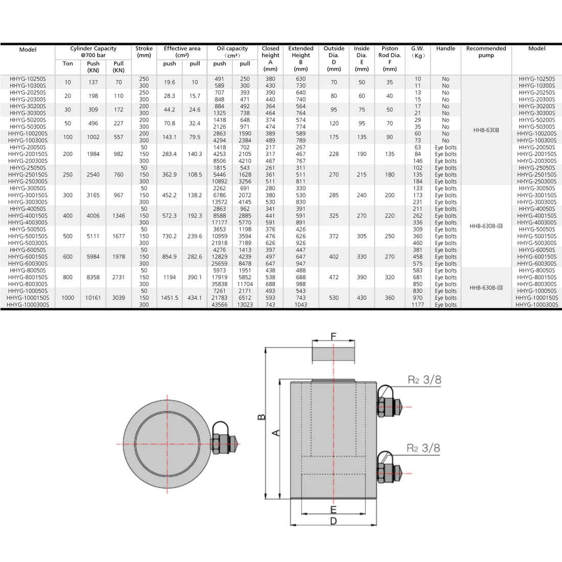 Siłownik hydrauliczny dwustronnego działania z gwintem kołnierza (20T-300mm) (YG-20300SCT)