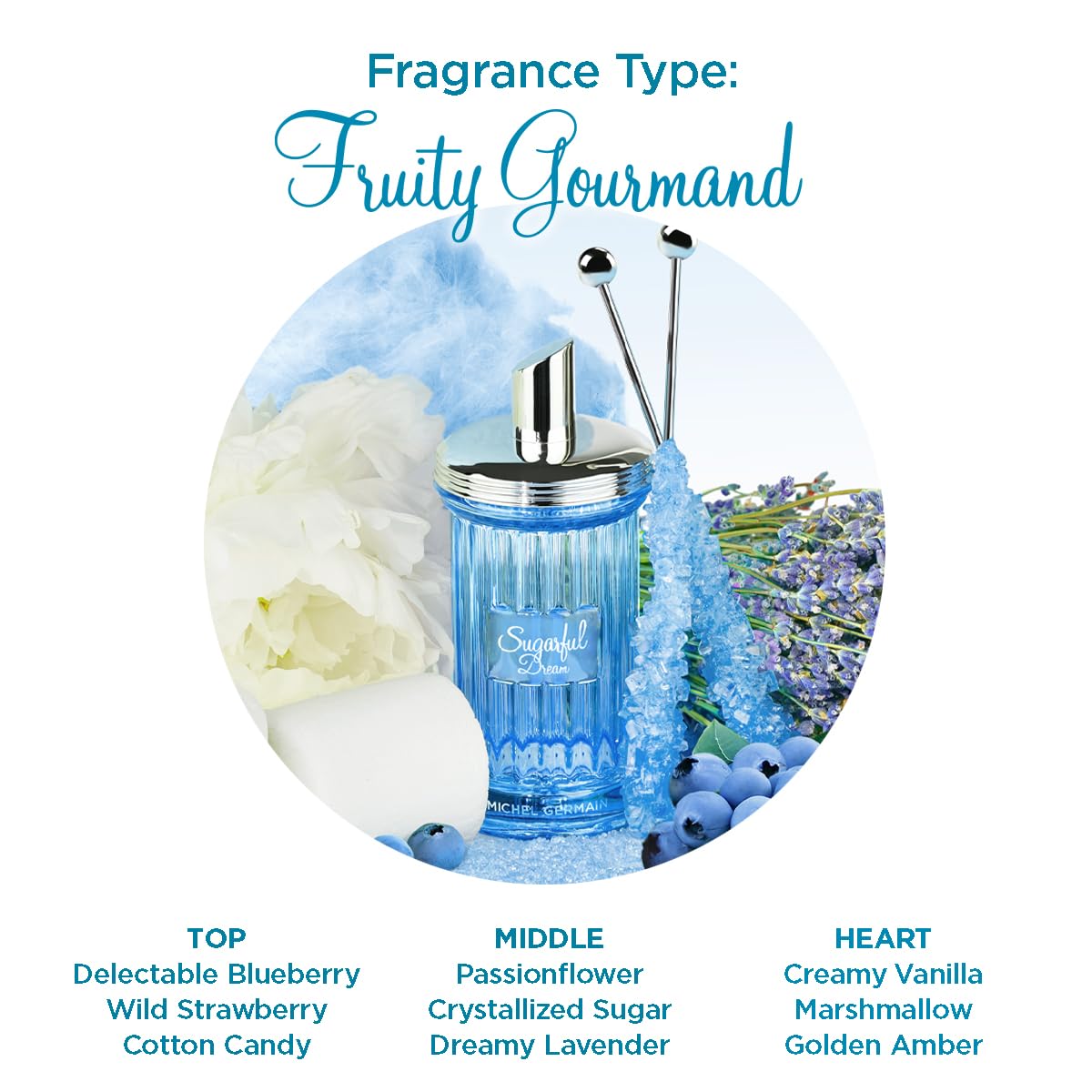 Michel Germain Sugarful Eau de Parfum Fragrance Spray, 3.4 Fl Oz - Image 5