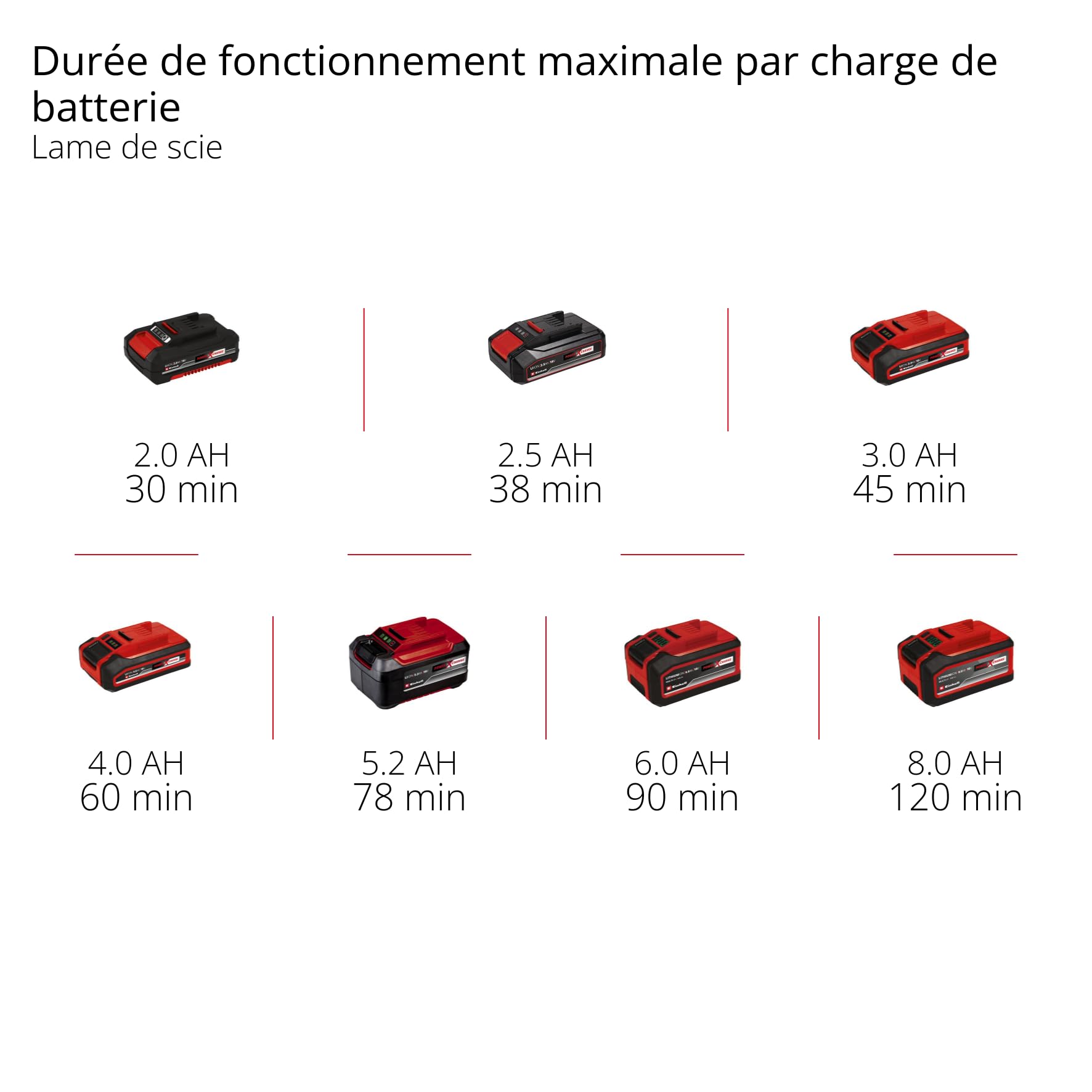 Einhell Outil multifonction sans fil TC-MG 18 Li - Solo Power X-Change (18V, 11000-20000 min.-1, porte-outil réglable en 12 directions) Livré sans Batterie ni Chargeur