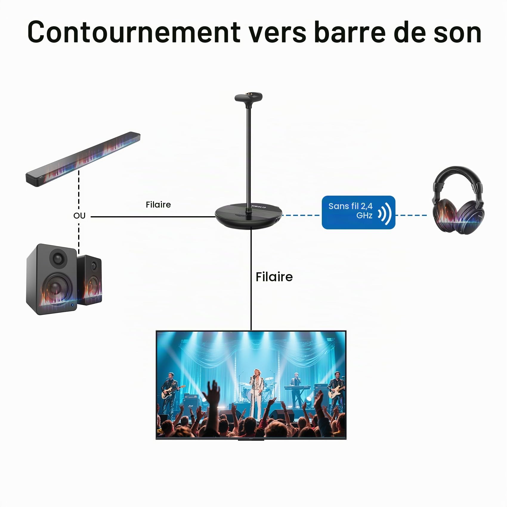SIMOLIO Double Casque TV sans Fil pour Television & Seniors, Dialogue Clair