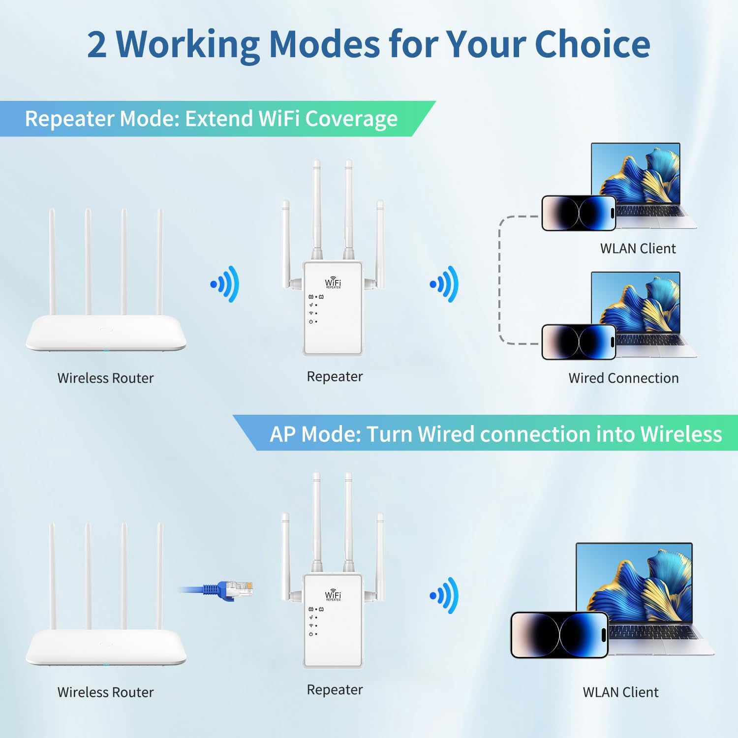 HOSAYA WiFi Extender WiFi Repeater 1200Mbps (AC1200) Dual Bands Signal Booster for 5000 sq.ft and 68 Devices, Big External Antenna x 4, RJ45 Port x 2, WiFi Range Amplifier, Easy 1-tap Setup
