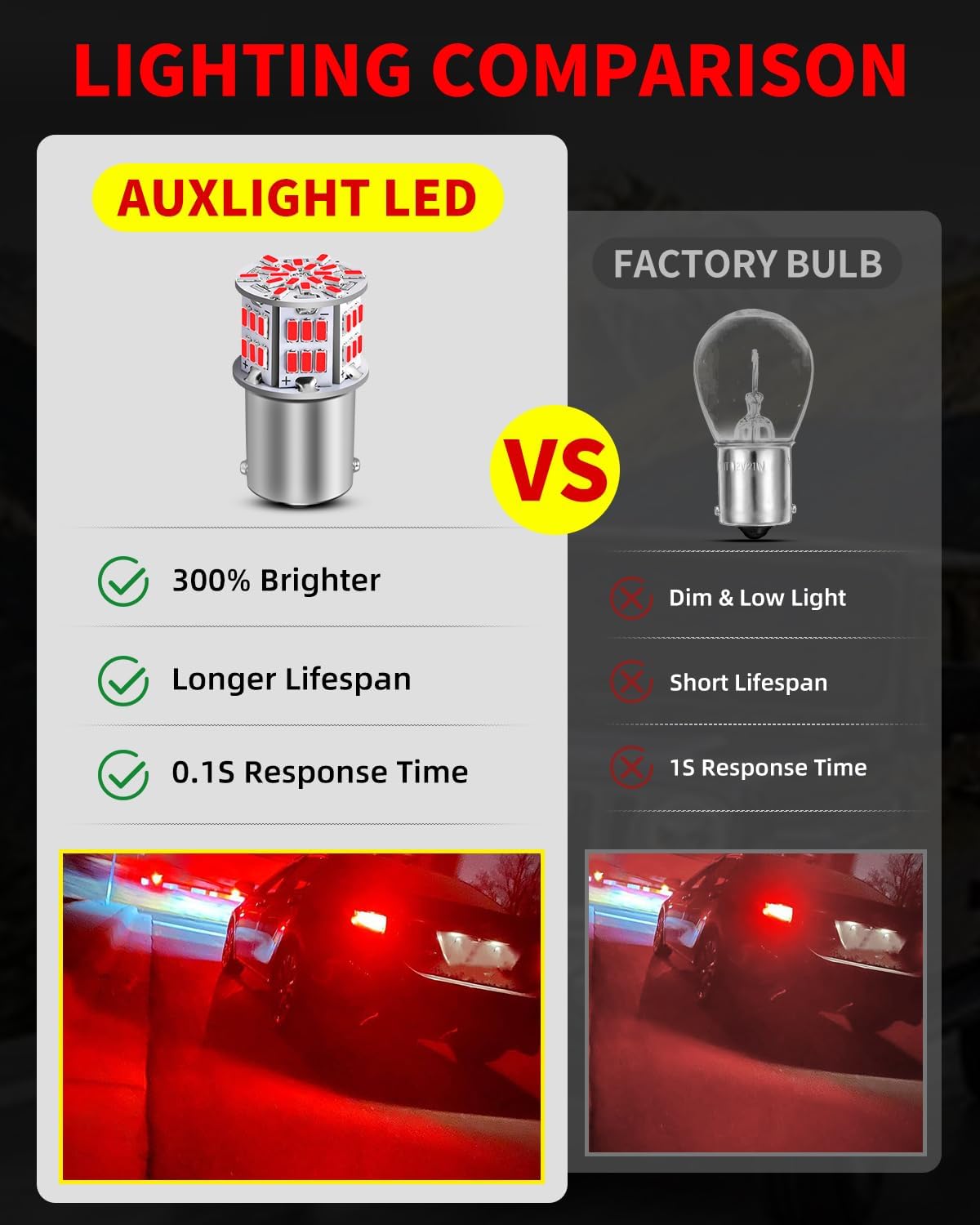 AUXLIGHT 1156 LED Bulbs 54-SMD 300% Super Bright BA15S 7506 1141 1003 LED Light Replacement for Car Brake Tail Signal Parking Lights & RV Camper Trailer Interior Lights, Brilliant Red(Pack of 6)