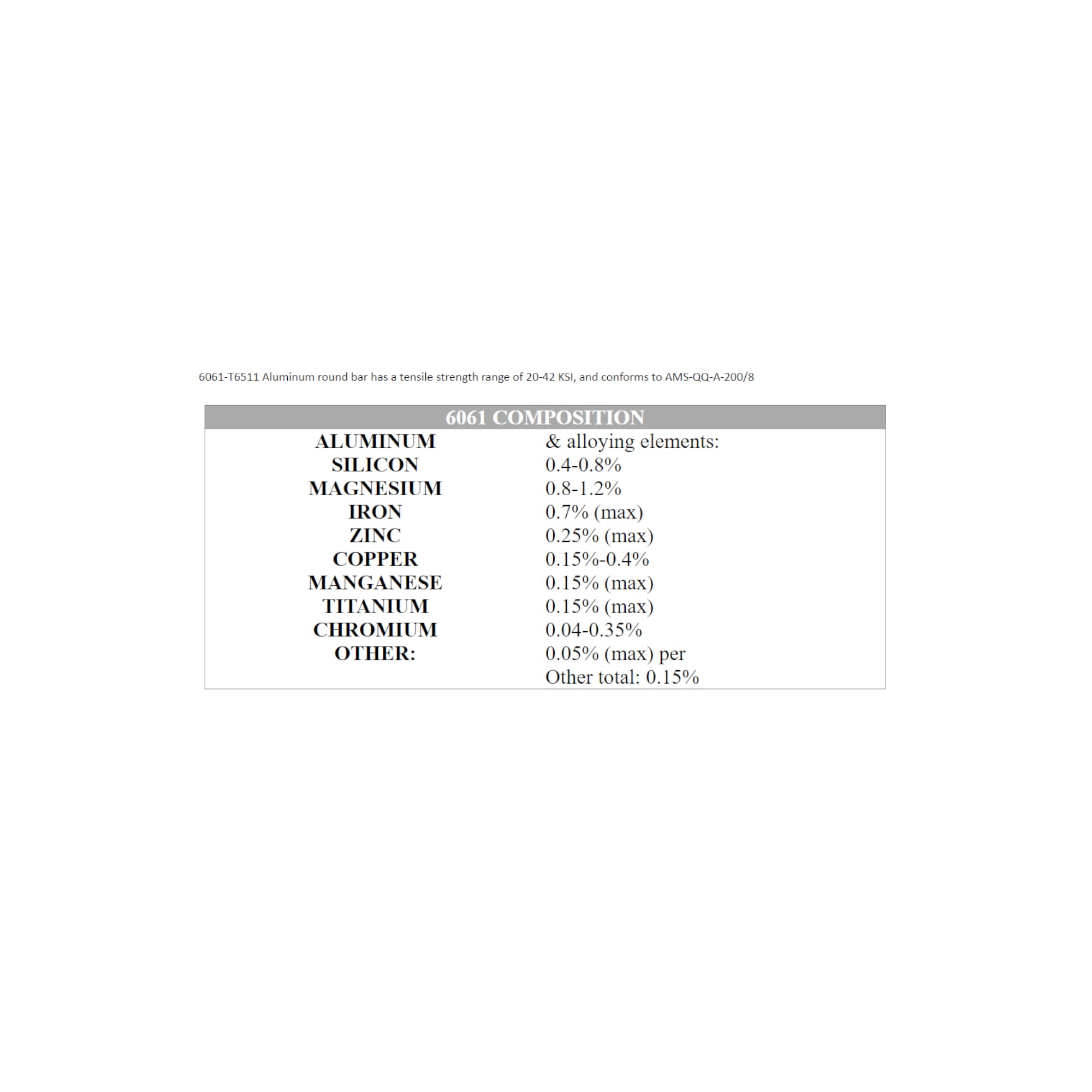 Flat Stock, Al, 6061, 3/4 x 1 1/4 in, 3 Ft, Mfr: 61F.75X1.25-36-A