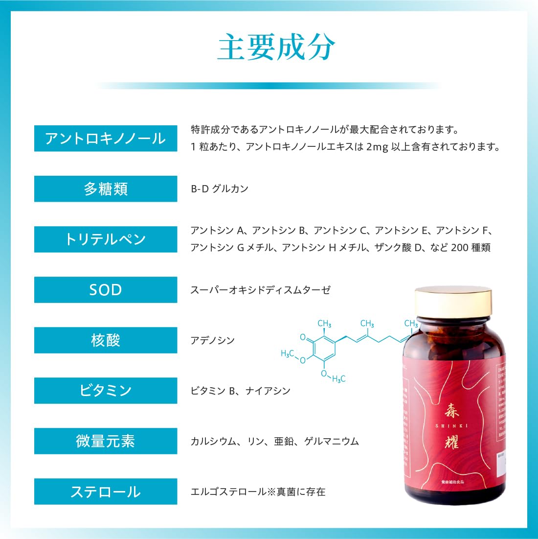 【新品未開封品】アントロ 1箱120粒 仙樹堂株式会社 Amazon.co.jp: 【3箱セット】 仙樹堂 アントロキノノール 森耀 しんき