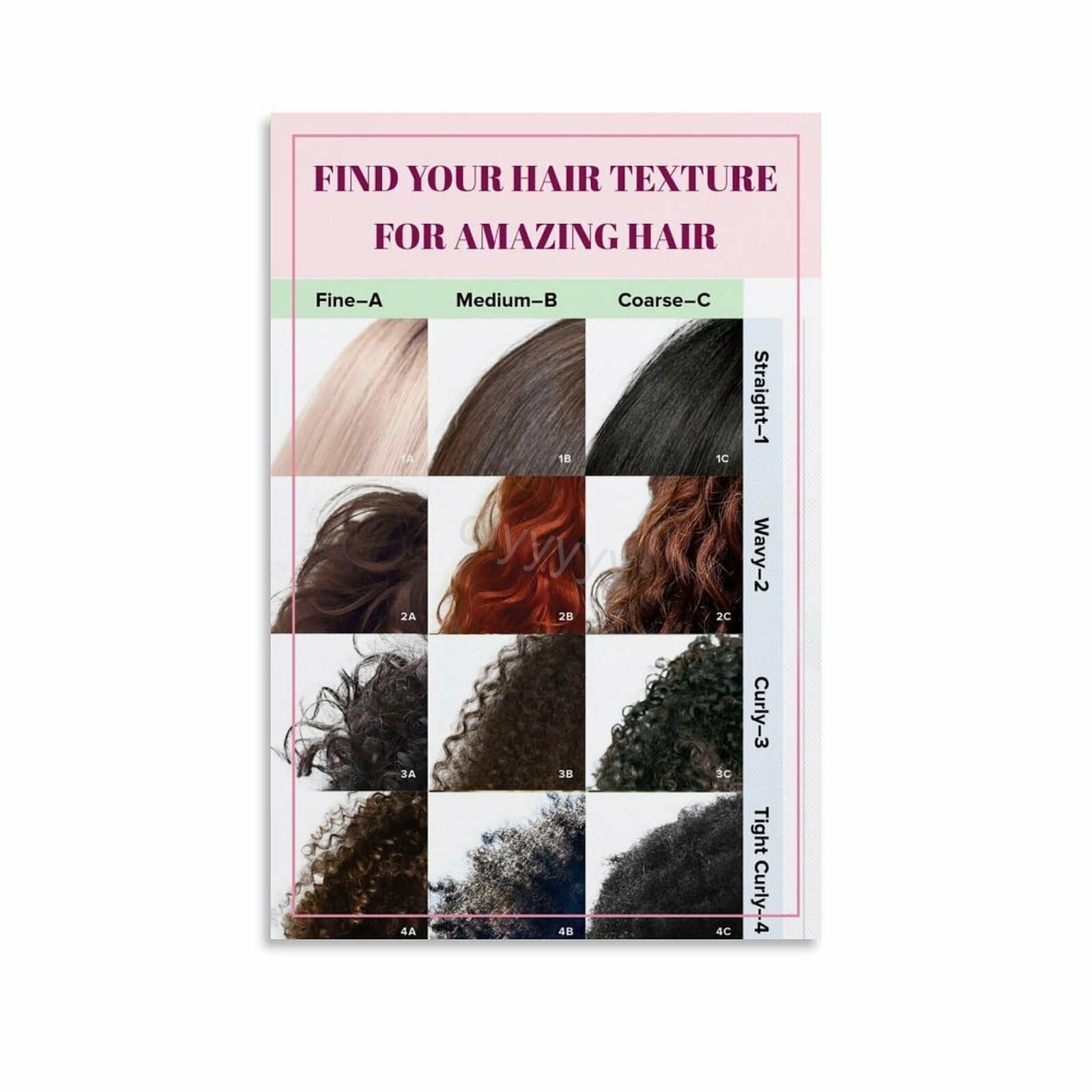 BIANMTSW Poster mit Lockenmuster und Haarstruktur, Poster für Haarpflege, Salon, Badezimmer, gerahmt, 40 x 60 cm
