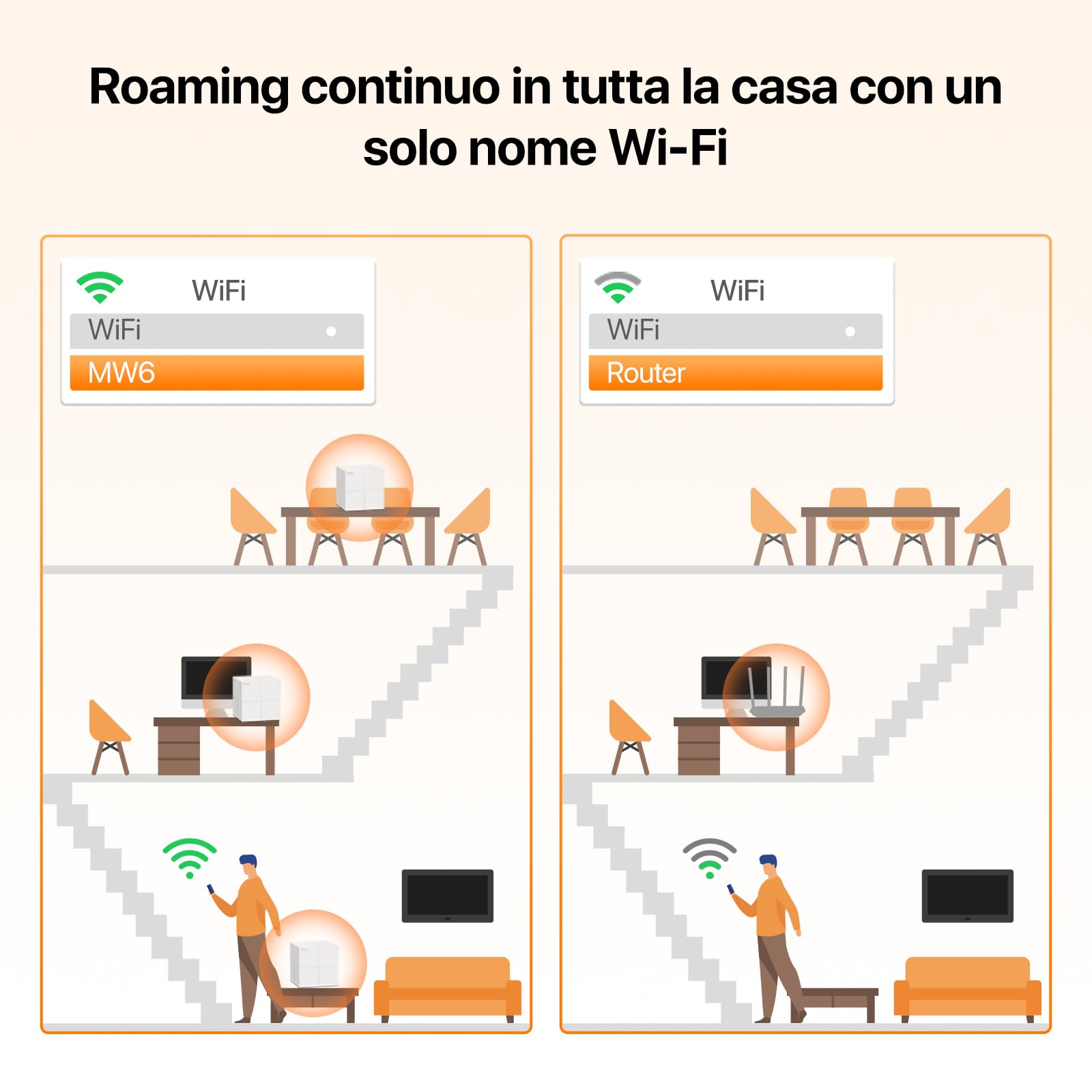 Tenda Nova MW6 WiFi Mesh, Dual Band AC1200, 2 Porte Ethernet Gigabit, Modalità Router e Access Point, Parental Control, 3 Pezzi con Copertura 300m