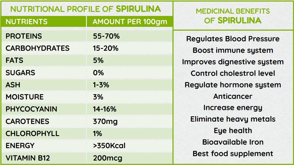 Sujata Spirulina Capsules - 60 Vegan Capsules - Natural Energy Booster, Immunity Booster, and Antioxidant Supplement with Pure Organic Spirulina 2