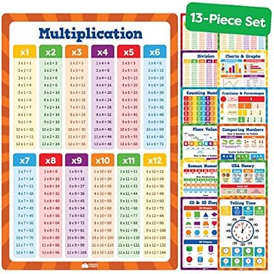 Momo & Nashi Multiplication Chart & Math Posters For Elementary School - 13pc Math Learning Posters For Kids Ages 3-5 6-10 - 16x11 Educational Classroom Must Haves Elementary School Decor