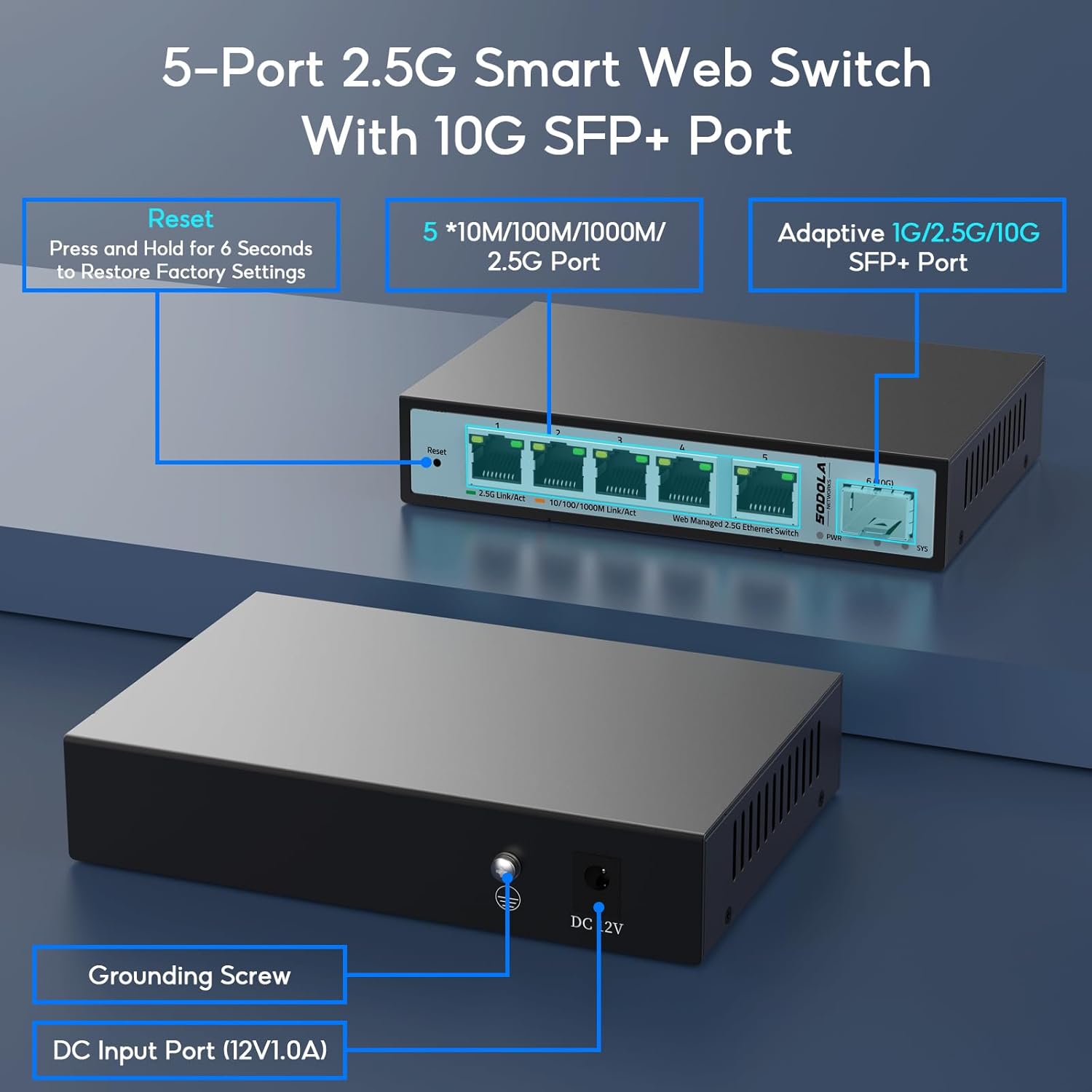 Sodola 6-Port 2.5G Web Managed Switch front and back view with labeled components