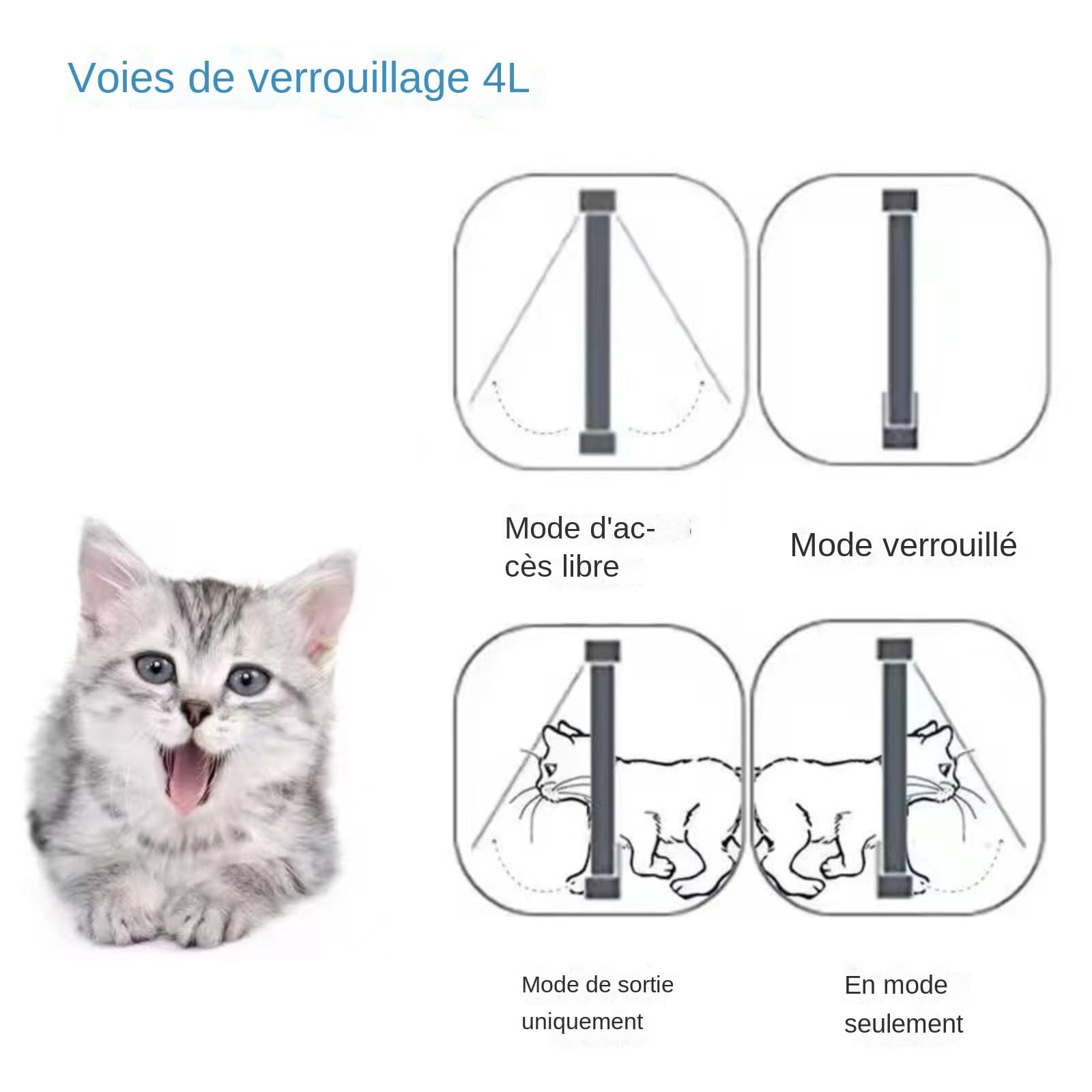 Chatière Intelligente, Chatière à Détection Automatique avec Micropuce et Capteur de Collier à 2 capteurs et Ouverture Activée par Capteur de Collier RFID, Chatière,La porte à capteur automatique peut