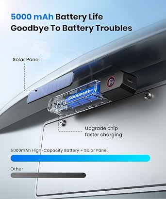 AUTO-VOX 2 Solar Wireless Backup Camera: Dual Antenna for Stable Live View