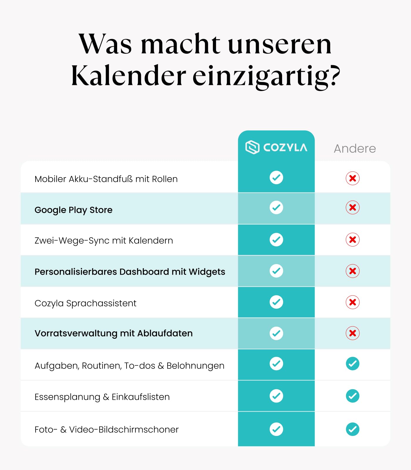 Cozyla Calendar Plus Go: 32" Mobiler Digitaler Kalender mit Akku & Rollen | Google Play Store, Anpassbares Dashboard, Sprachassistent, Echtzeit Kalender-Sync, Aufgaben & Belohnungen, Essensplanung