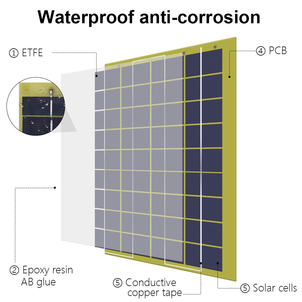 ECOWORTHY Waterproof 10 Watts 12 Volts Epoxy Solar Panel Module with