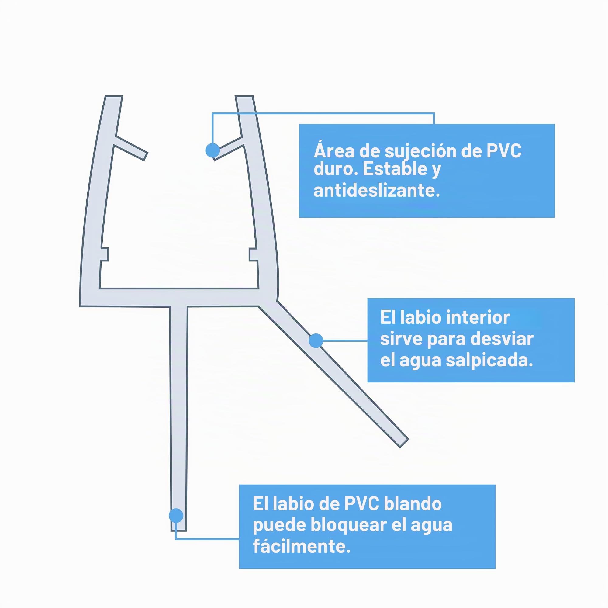 Junta de ducha curvada 2 x 40 cm para puertas de cristal de 4-6 mm, con labio de goma más largo (labios de 20 mm), situaciones con mayor distancia al suelo, junta de repuesto de PVC precurvada
