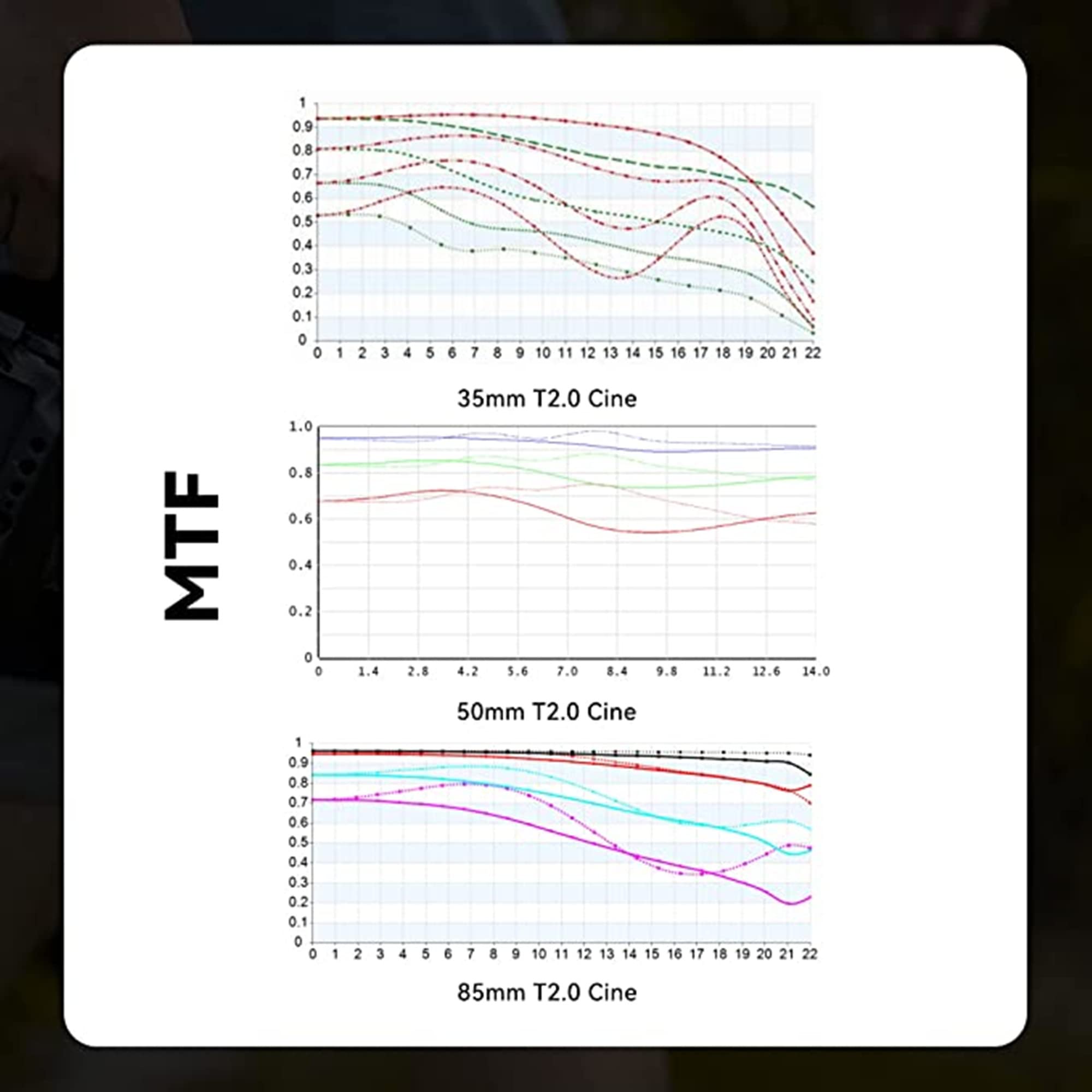Amazon | 7artisans 50mm T2.0 ビジョンシネレンズ フルフレーム 大