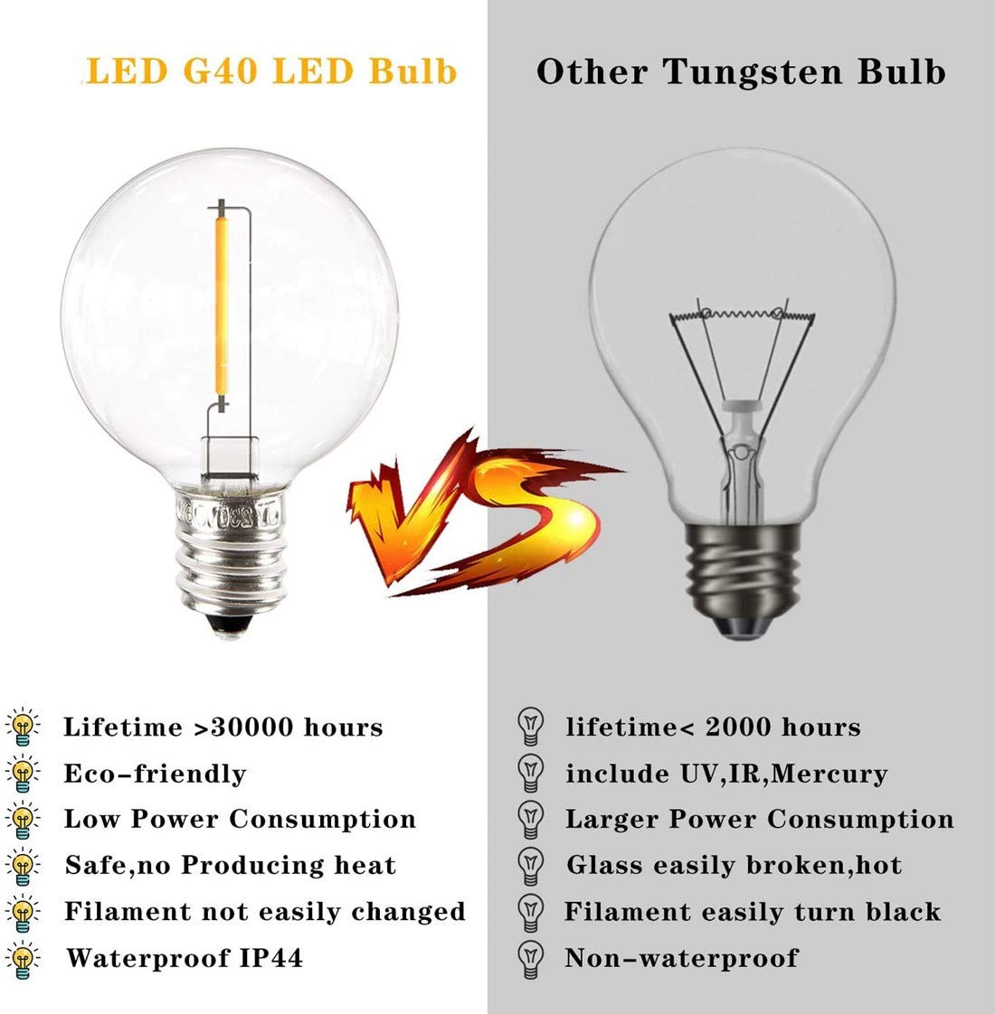Zewnętrzny łańcuch świetlny LED, zasilany łańcuchem świetlnym, Yohencin 60 m, G40, solarne lampy festoon, patio, wodoodporne oświetlenie bajkowe, 4 tryby na Boże Narodzenie, ślub, patio, kawiarnię,