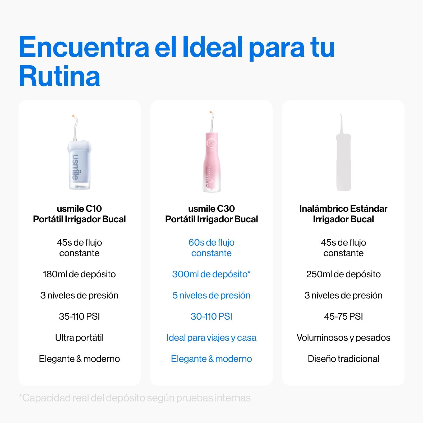 usmile C30 Irrigador Dental Portátil Inalámbrico, Depósito de 300 ml, 5 Niveles de Presión, Boquillas para Ortodoncia e Invisalign, Recargable USB-C, IPX7 Impermeable, Rosa