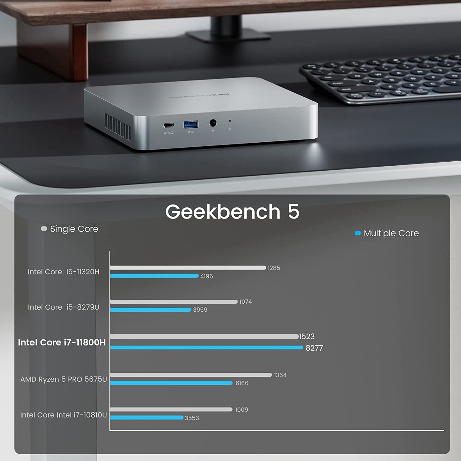 MINIS FORUM TH80, Intel Core i7-11800H Mini PC, 32GB RAM 512GB SSD