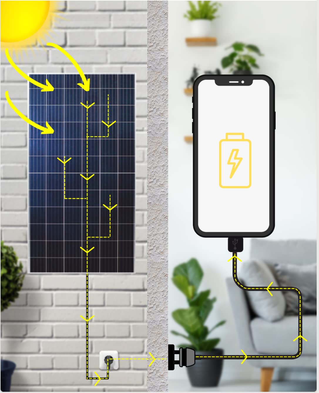 Kit Panel Solar Monocristalino Plug&Play 405W + Micro Inversor Enphase + 3mt Cableado Preparado para instalarlo en tu terraza o balcón