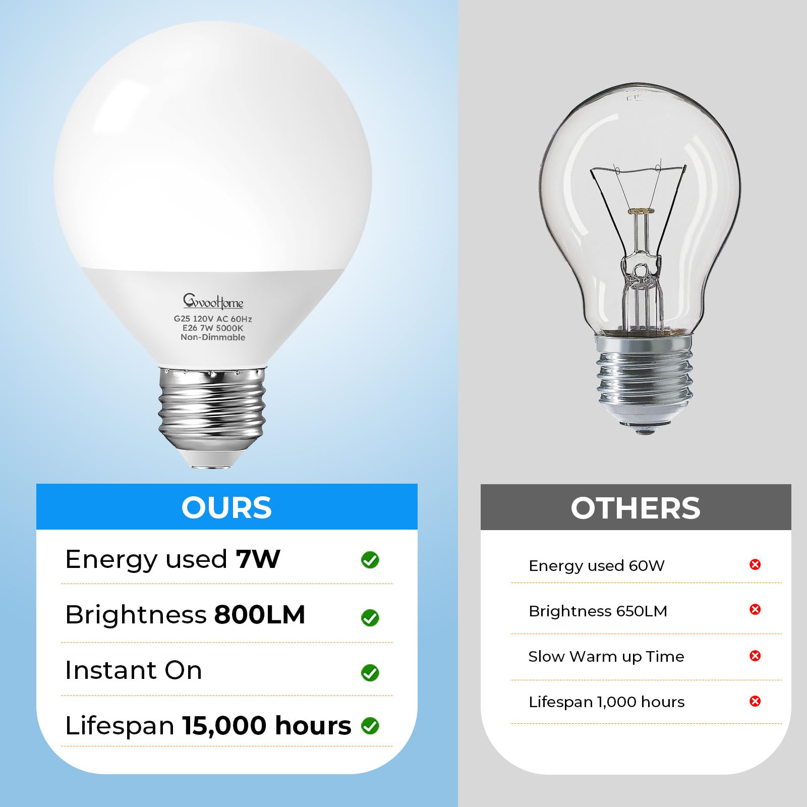 Vanity Light Bulbs for Bathroom G25 LED Globe Light Bulbs for Makeup Mirror Dressing Room 60W Equivalent 5000K — view 3