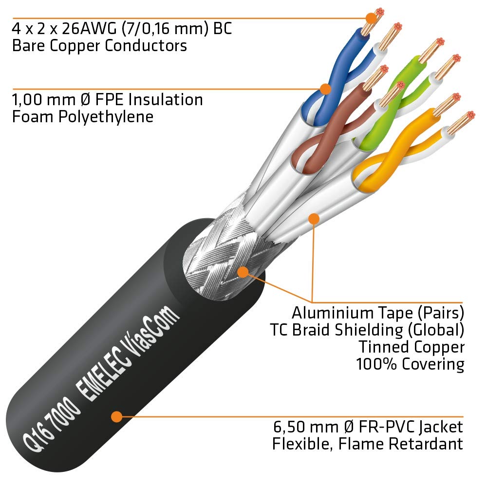Emelec VíasCom R-DATA-7000/R/030 – 30m Cable Data CAT7 S/FTP BC 4x2x26AWG montado en Portacables con RJ45 50µ – PVC Flexible – Color Negro
