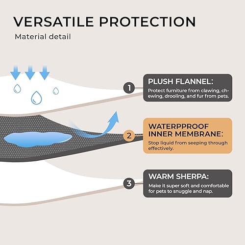 Miniatura 3 de Luciphia Manta impermeable para perros grandes, a prueba de líquidos, protector de muebles lavable y reversible para mascotas, para sofá, manta de