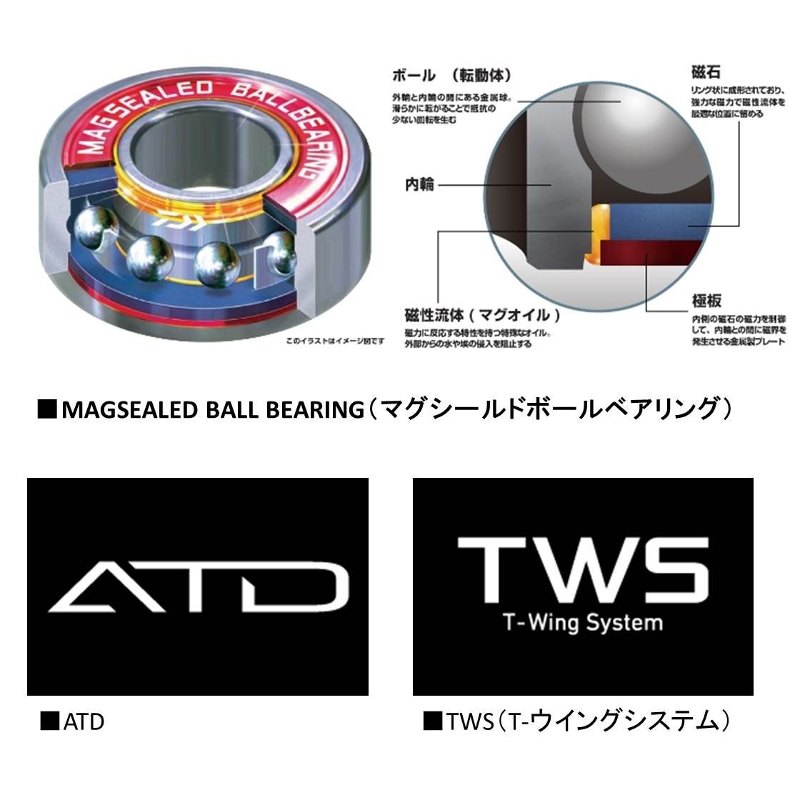 Amazon | ダイワ(DAIWA) ベイトリール(タイラバ) 18 紅牙TW ハイパー 