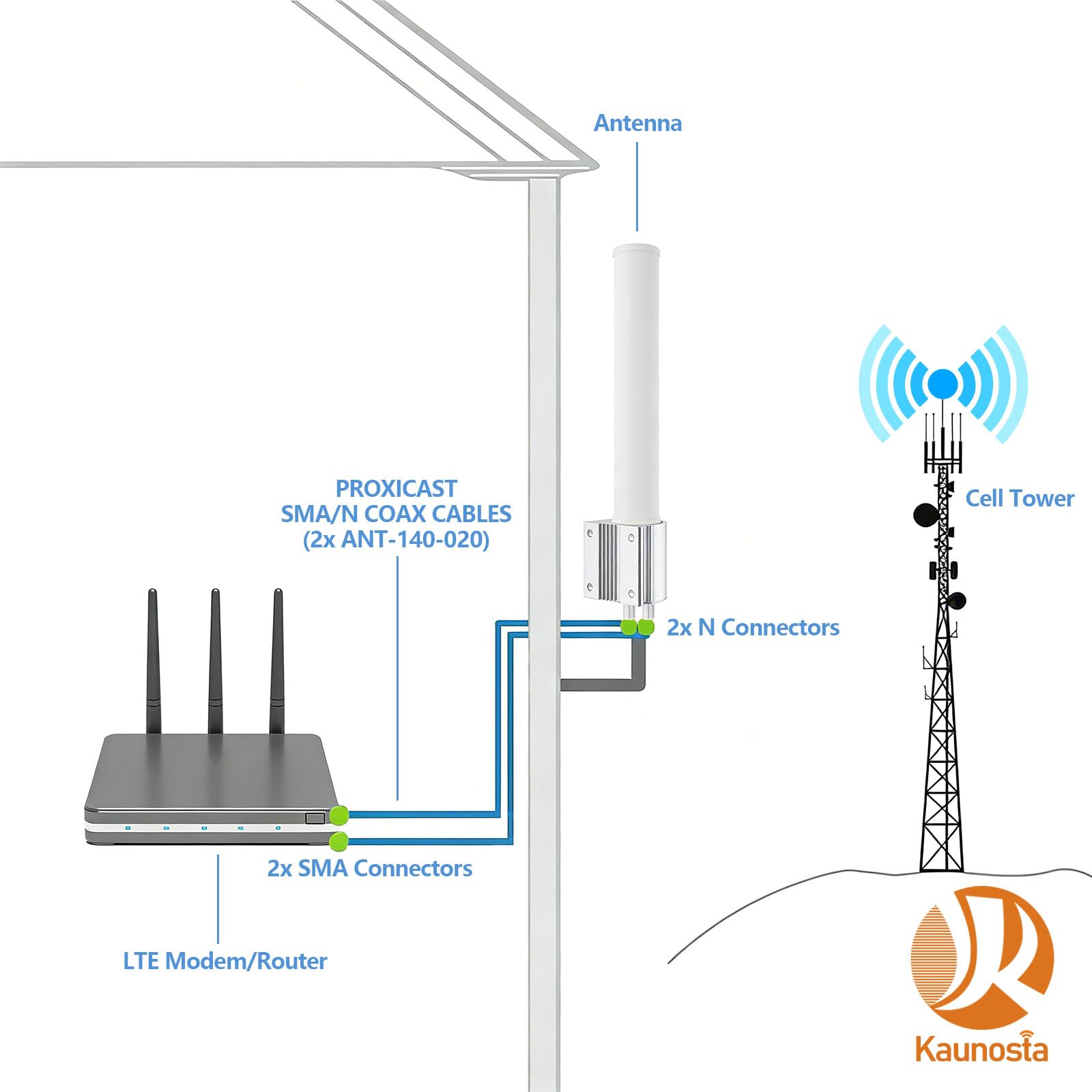 Antenna esterna Omni MIMO a doppia banda 2.4G/5.8G, antenna WiFi in fibra di vetro ad alto guadagno 8dBi, connettori Dual N-femmina, resistente alle intemperie, bianco