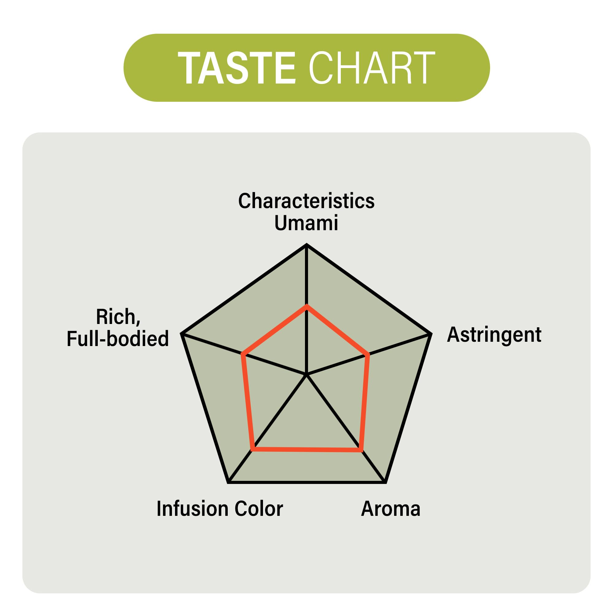 MAEDA-EN Shiki Matcha Green Tea Powder 28g Japanese Origin 100 for Latte Smoothies and Baking 05448 1pk — view 6