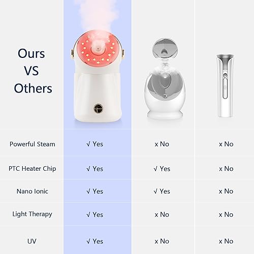 Miniatura 5 de Nano Ionic 3 en 1 vapor facial de niebla caliente 12.8 fl oz, humidificador de limpieza facial profunda con luz LED para cara, rociador de sauna en