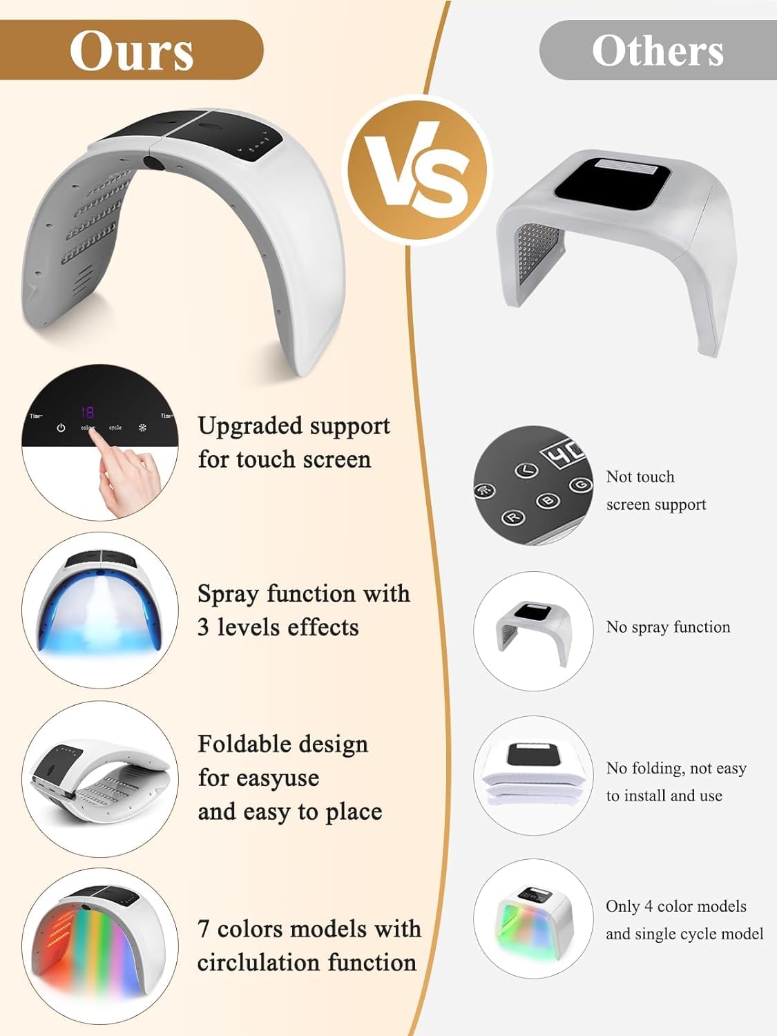 Led Mask Rotlicht Maske Gesicht: YUITONG 7 Arten von Lichtwellen und Zirkulierendes Licht - Sprühfunktion Befeuchtung und Pflege Led Maske Gesicht - Klappbar Led Gesichtsmaske Lichttherapie Maske