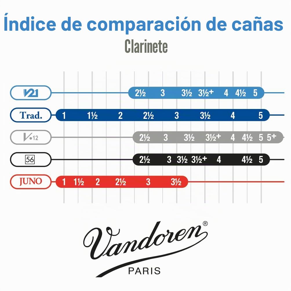 Caña Vandoren clarinete Sib V21 fuerza: 3