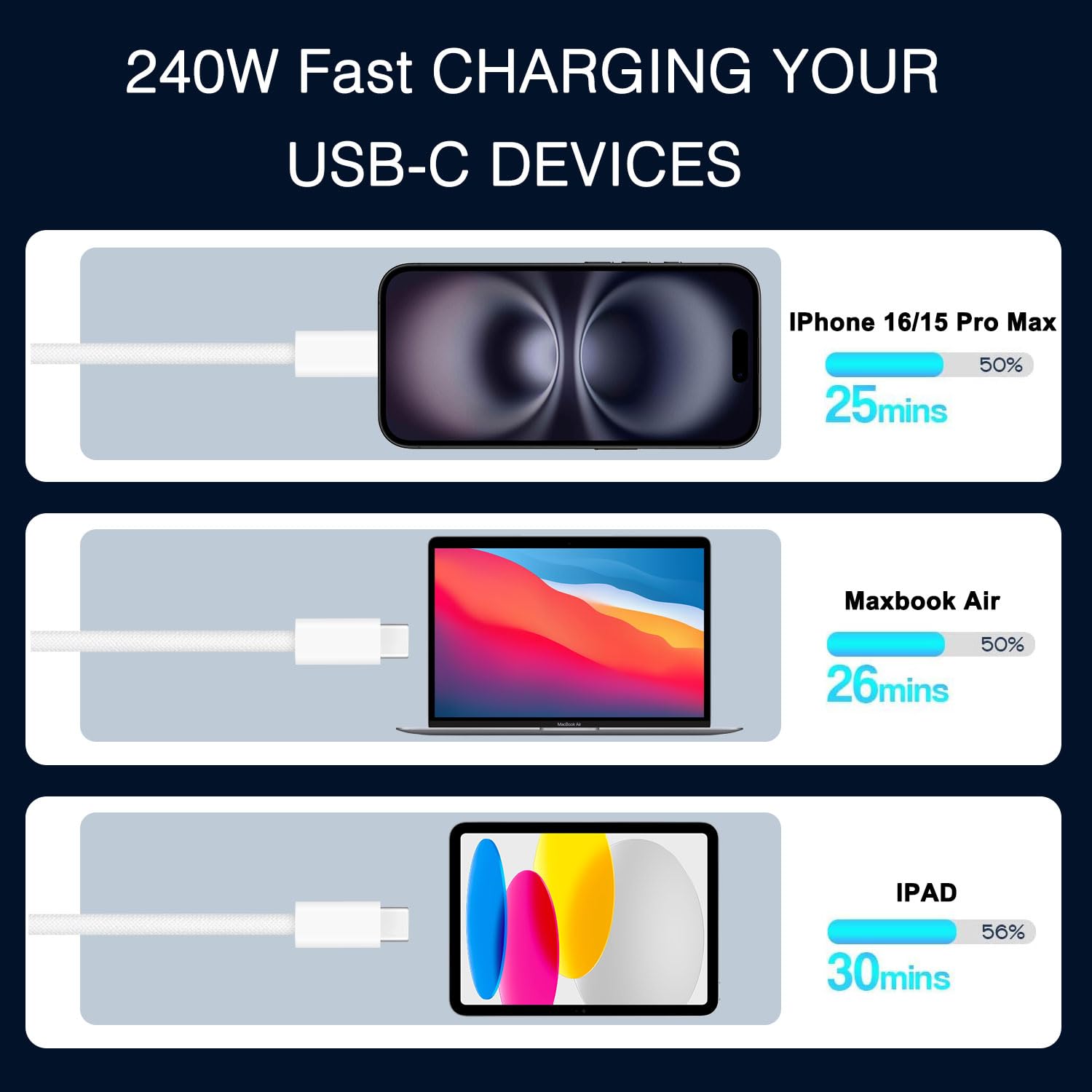 Kabel do ładowania USB-C 240 W, 1 m, 2 szt., USB C na USB C, tkany przewód do szybkiego ładowania do Macbooka Pro/Macbook Air, iPada Pro 12,9, Air 5., 4., Mini 7., 6., iPada 10/11, iPhone'a 17/16/15
