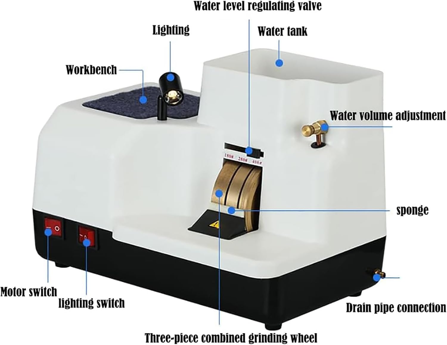 Manual Optical Lens Edger,Hand Mill Edging Machine,Edge-Grinder with LED Light,Three Grinding Wheels Rough/Fine V-Shape Groove,for Resin Glass Plastic Lenses