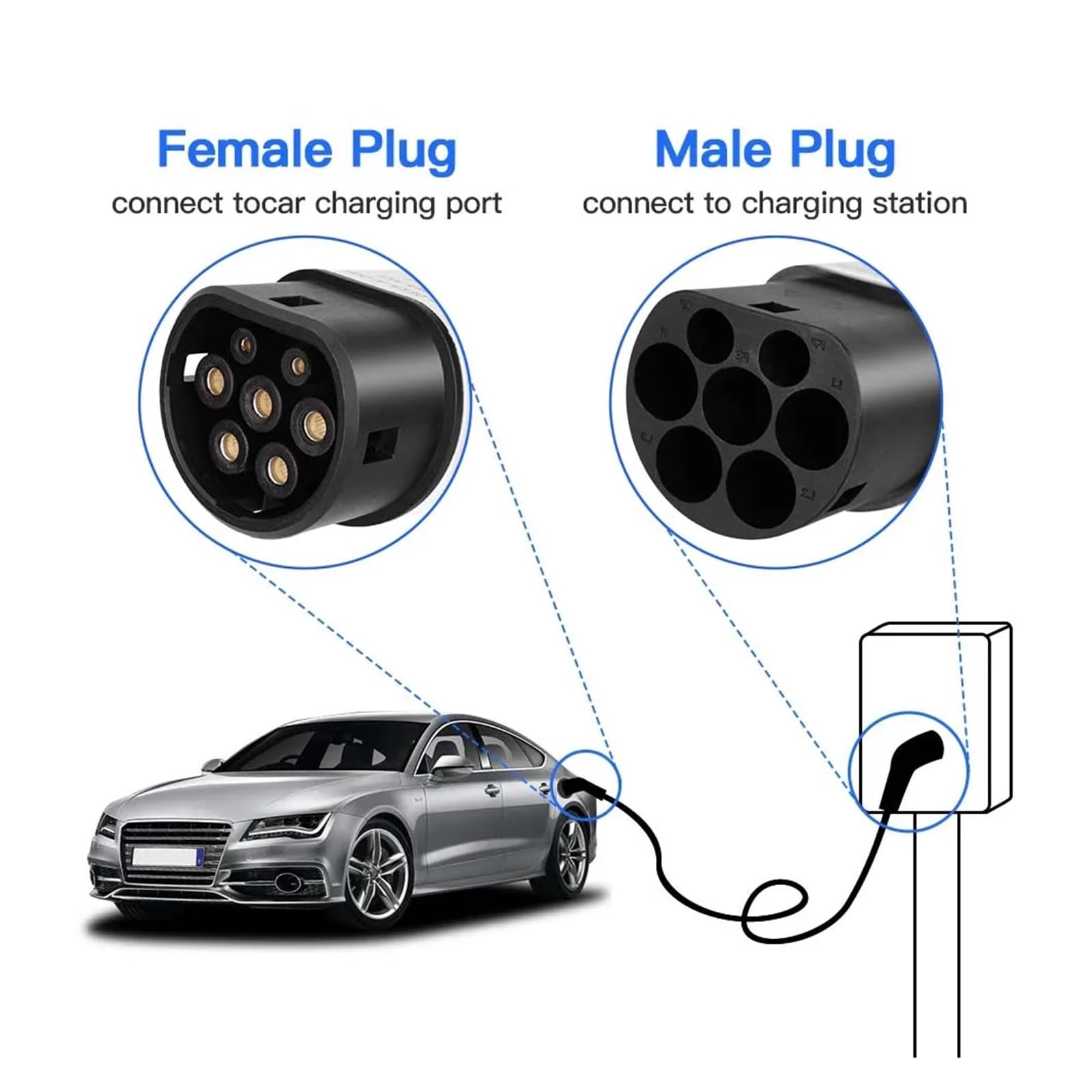 Portable EV Charging Cable 32A 11KW 1 Phase Electric Car Charger 3.5KW 16A Kit Type 2 To IEC62196-2(16A 1P 3.6kW)