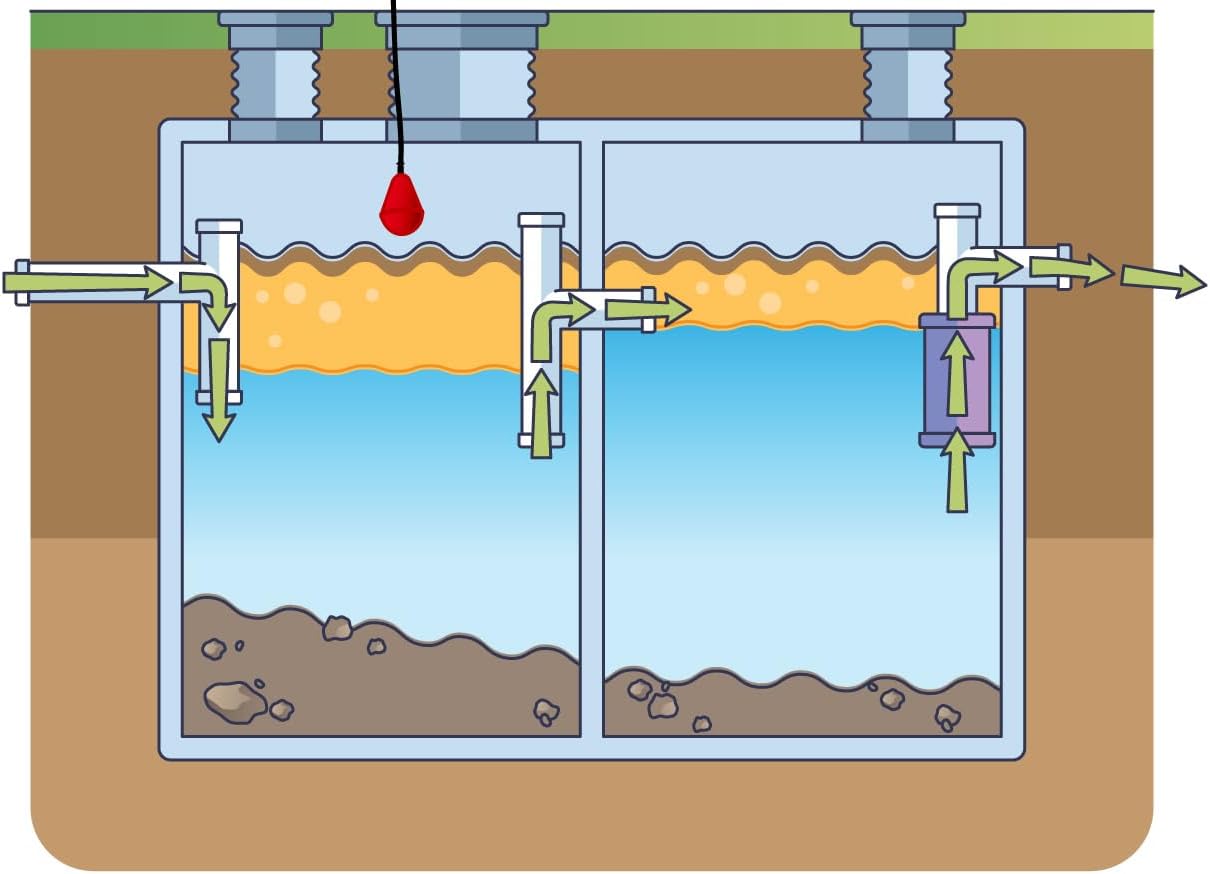 High-Water Alarm Control Panel Single Phase (120 VAC, Telemetry: WiFi)
