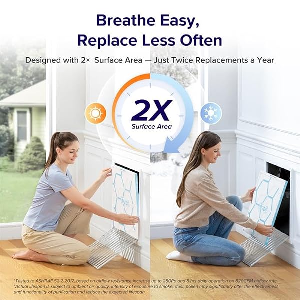 LEVOIT 20x25x1 Air Filter MERV 11, 6-Month Pleated Furnace Filters for Home AC HVAC, High-Efficiency Allergen Defense for Pet, Dust and Smoke, 2 Pack (Actual Size 19.69×24.69×0.79 inches) by LEVOIT - Image 3
