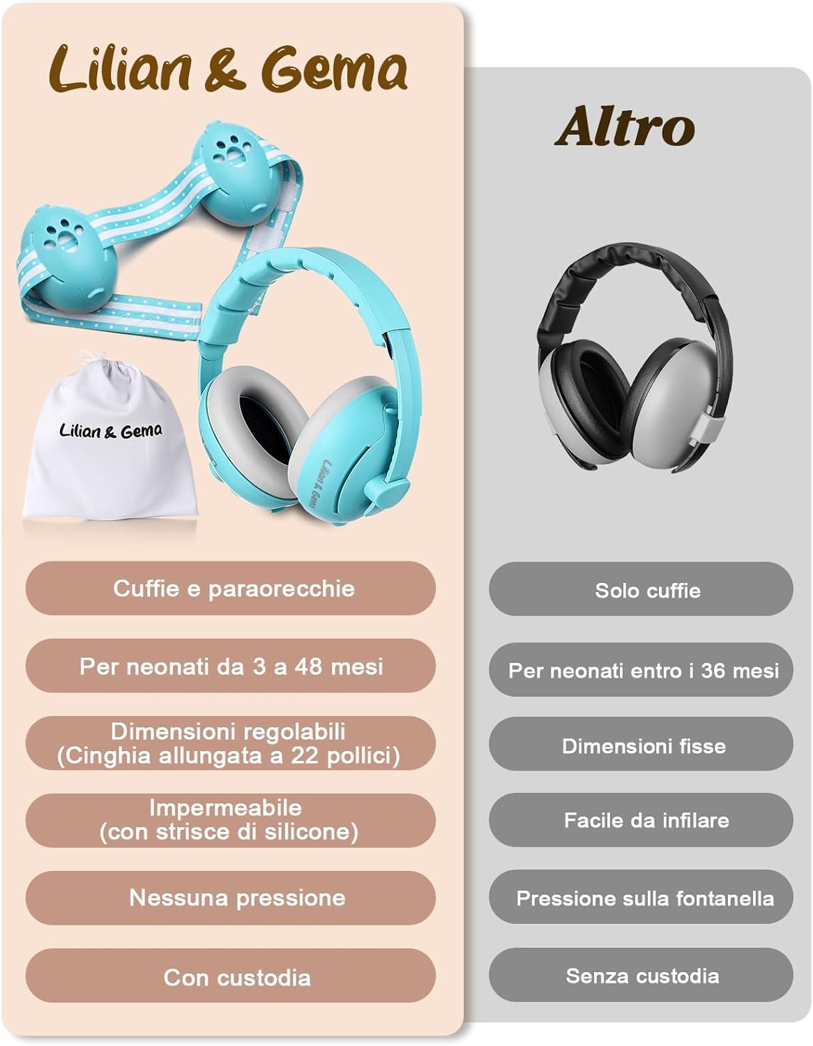 Generico 2 in 1 Cuffie Neonato Antirumore -25dB,Protettori acustici per neonati, archetto regolabile, antiscivolo e antistress, protezione acustica ideale per neonati fino a 48 mesi