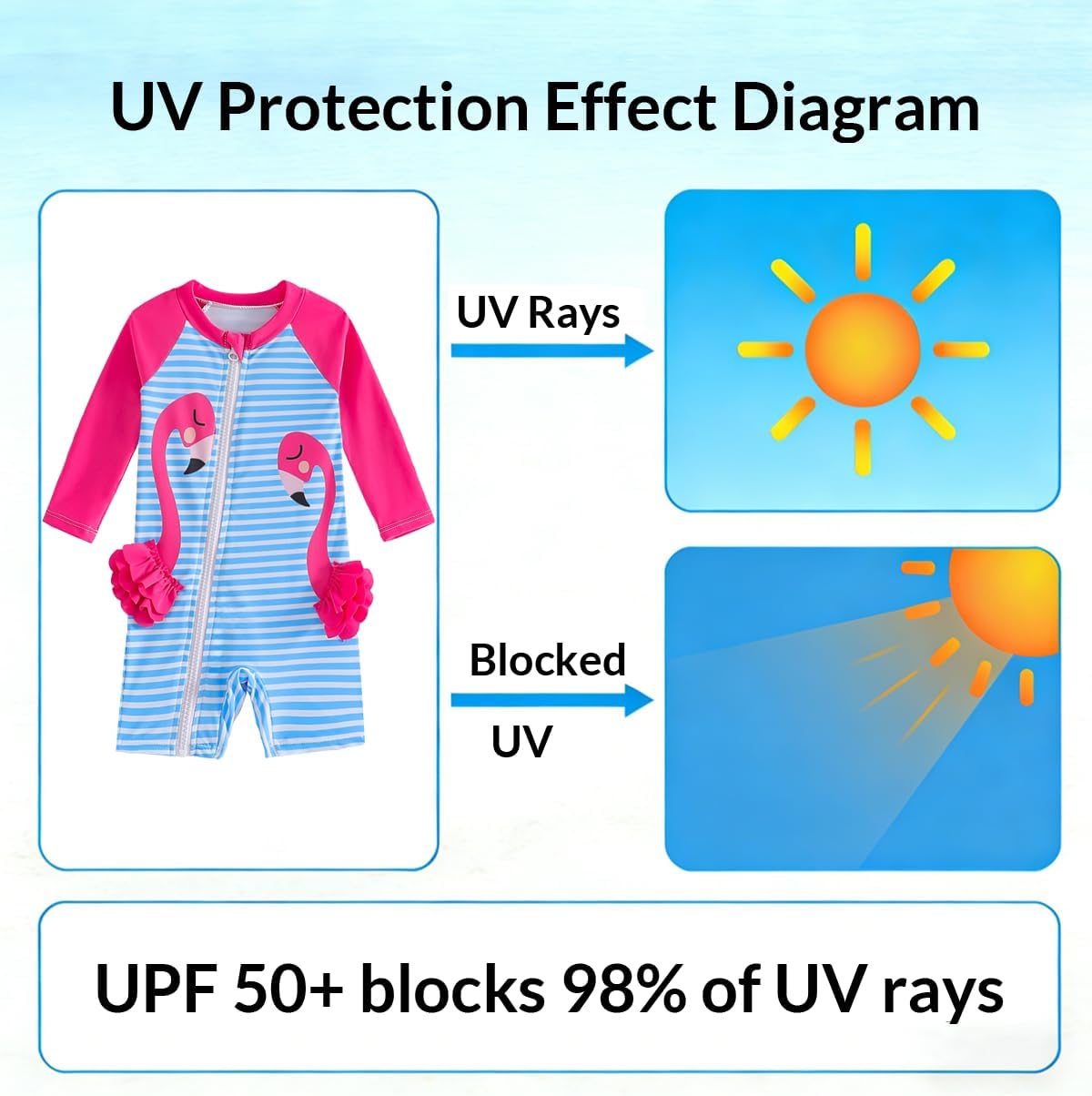 2Pcs Baby Girl One Piece Swimsuit Full Zipper UPF 50+ Sun Protection Bathing Suit Rash Guard with Hat