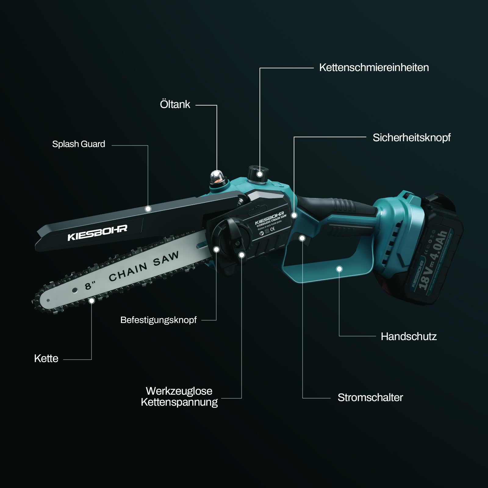 20cm Mini Akku Kettensäge Kompatibel mit Makita 18V(nicht G-Serie) | Werkzeuglose Kettenspannung, Integrierte Kettenschmierung, Bürstenloser Motor, ohne Akku und Kettenöl
