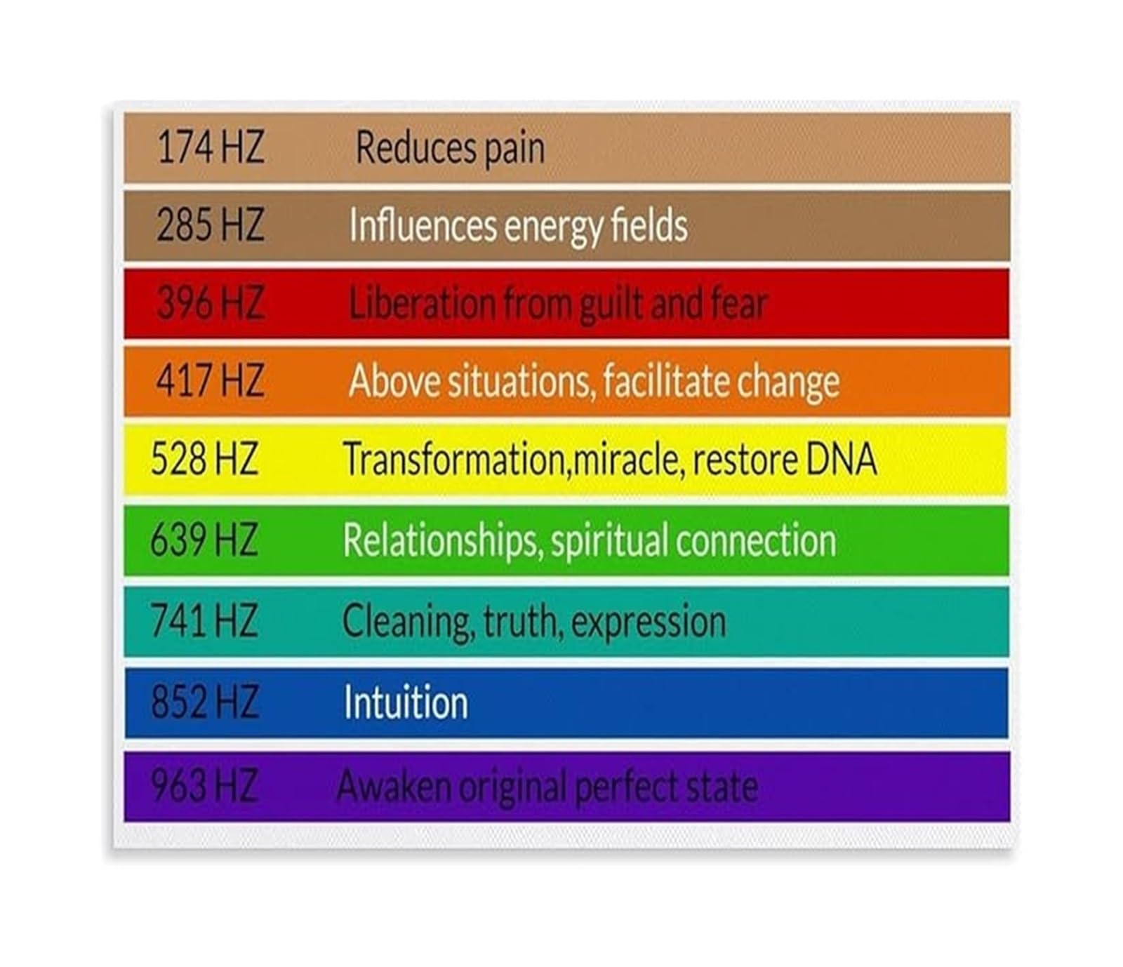 Tableau Solfeggio poster fréquences sacrées guide vibration cadre 20x30cm