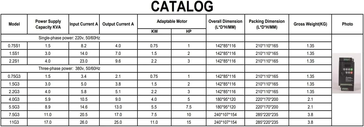 220V/380V 5.5KW 7. 11KW 15KW 1Phase /3Phase Input 3Phase Output Frequency converte(22kw)