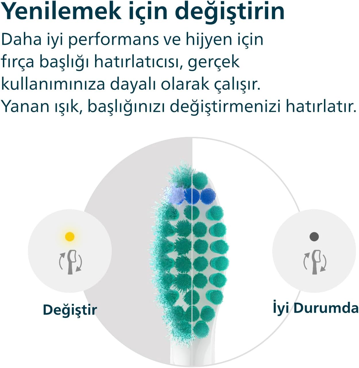 Philips Sonicare ProResult Yedek Diş Fırçası Başlığı, 2 Kat Daha Fazla Plak Temizliği, Orta Yumuşak Fırça Başlığı, 2’li Paket, Beyaz, HX6012/87