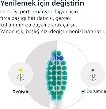 Philips Sonicare ProResult Yedek Diş Fırçası Başlığı, 2 Kat Daha Fazla Plak Temizliği, Orta Yumuşak Fırça Başlığı, 2’li Paket, Beyaz, HX6012/87