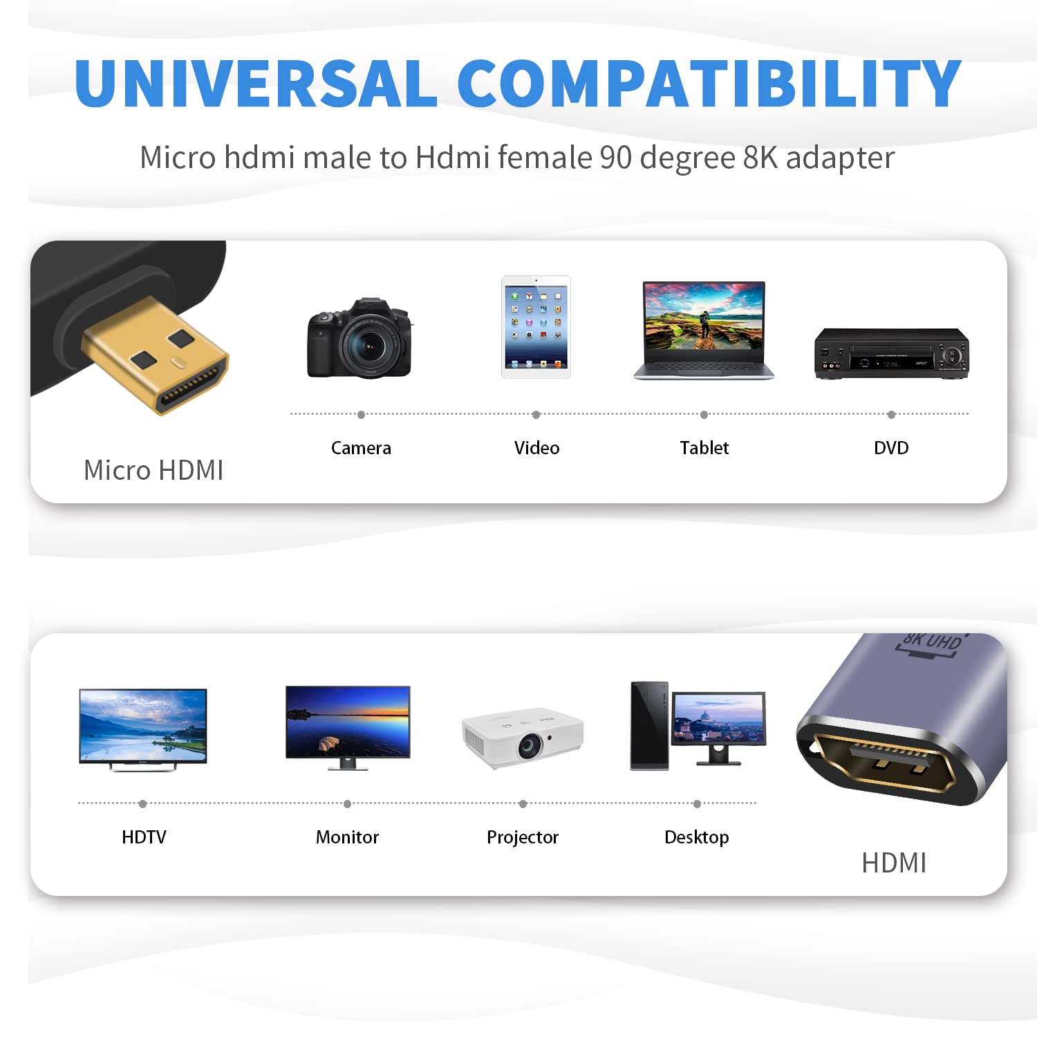 Duttek 8K 90 Degree Micro HDMI to HDMI Adapter, UP Angle, Male to Female Adapter, with LED Light and Perforated Design for Cameras Camcorder (2 Pack)